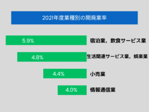 廃業率グラフ