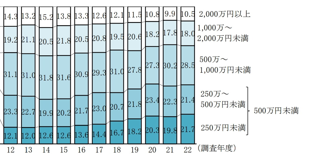 開業費用グラフ