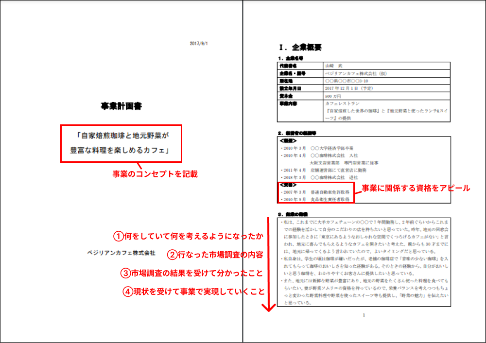 表紙と企業概要