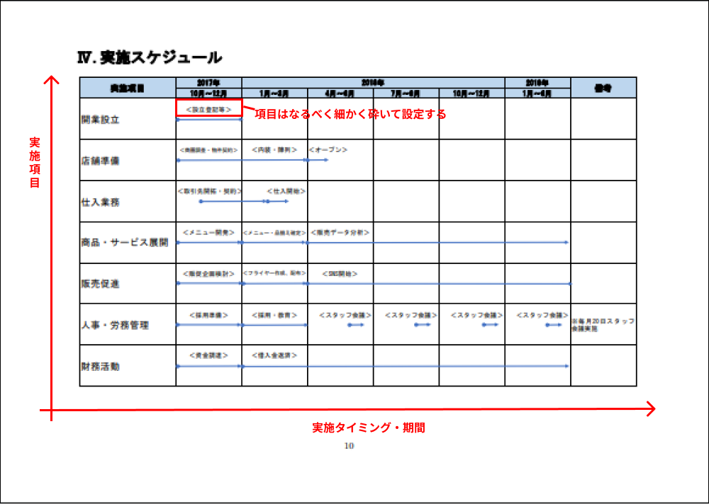 実施スケジュール