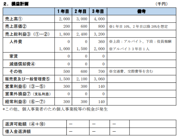 損益計画例