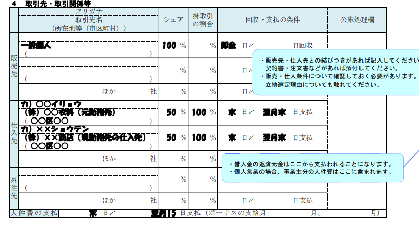 事業計画書の取引先・取引関係者